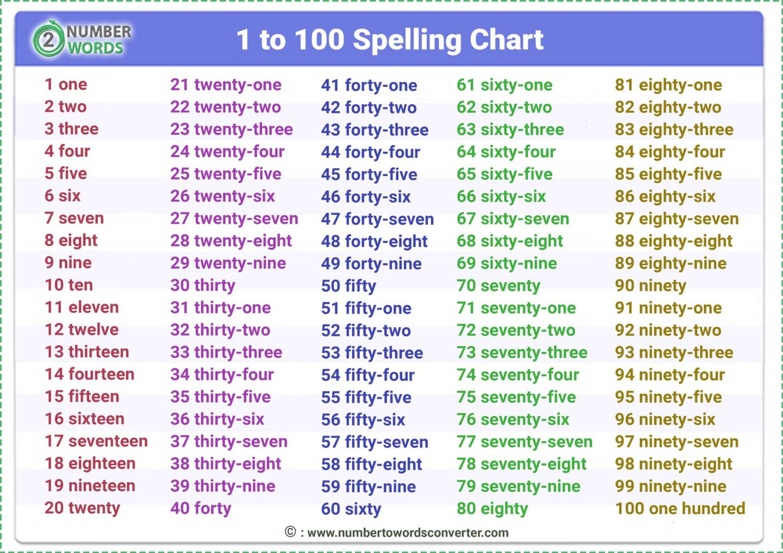 Numbers In Words 1 To 100 Worksheets