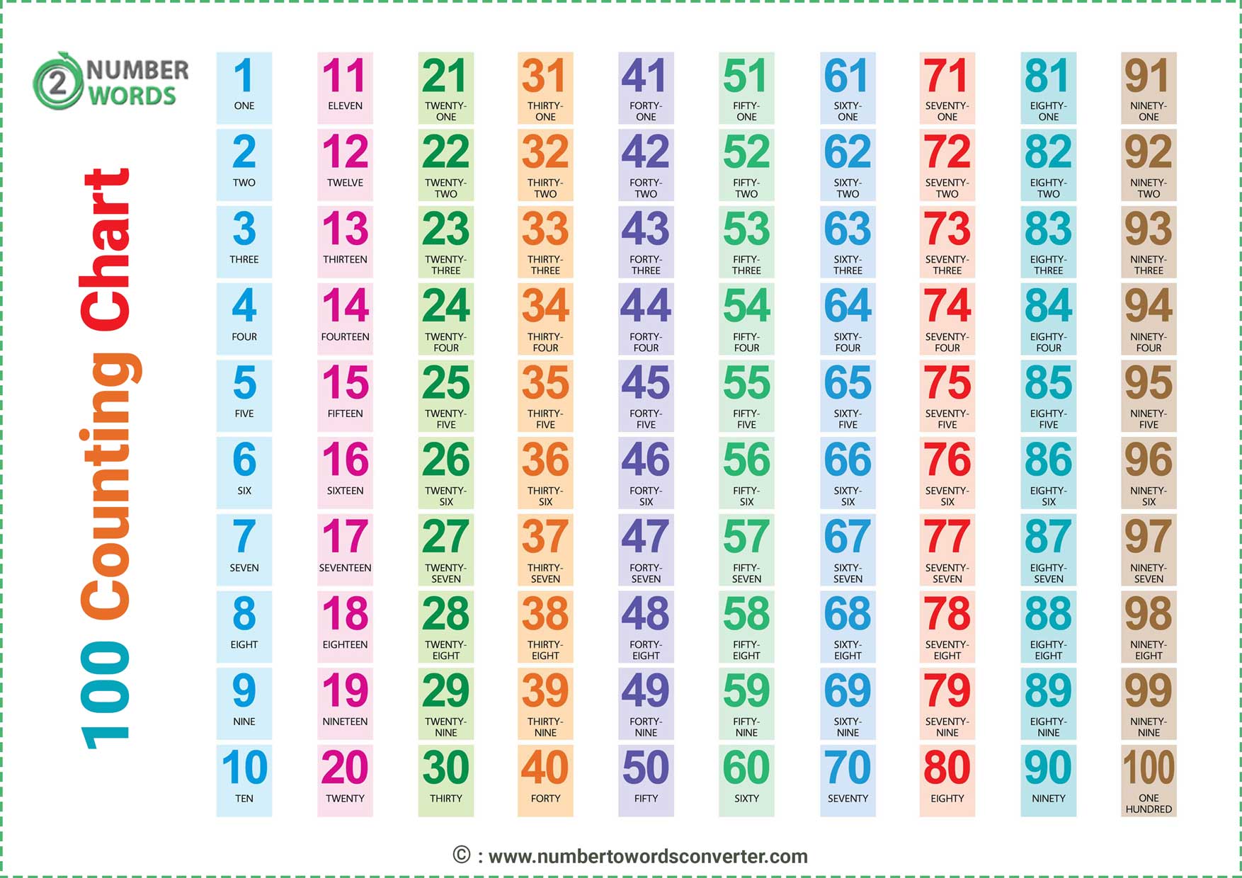 Chinese Numbers 1-100 Pdf